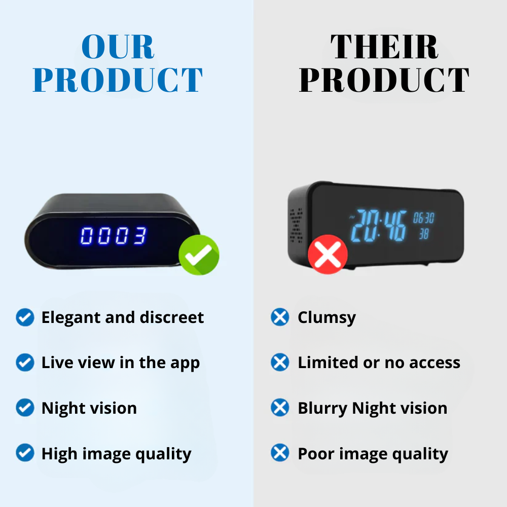 ClockEyes - Security disguised as a watch