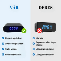 ClockEyes - Sikkerhet forkledd som en klokke
