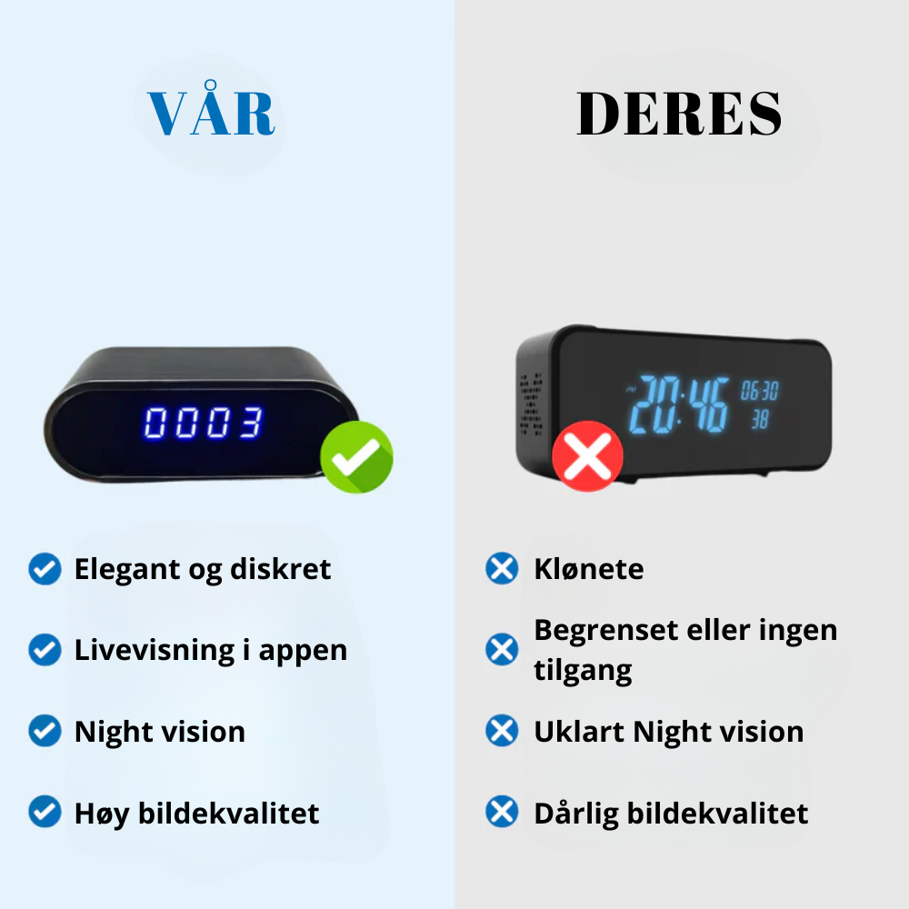 ClockEyes - Sikkerhet forkledd som en klokke