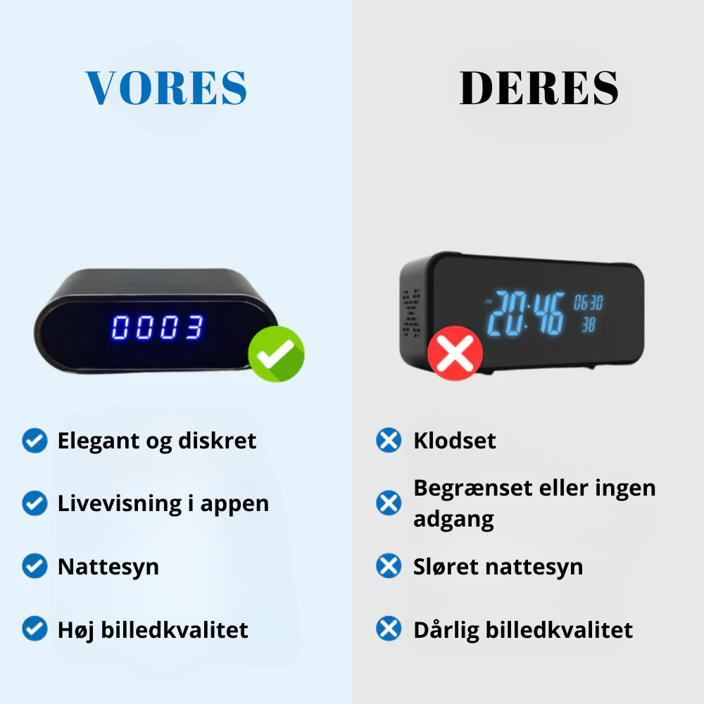 ClockEyes - Sikkerhed forklædt som et ur